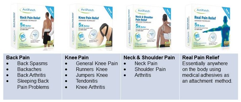 ActiPatch Pain Relief Applications