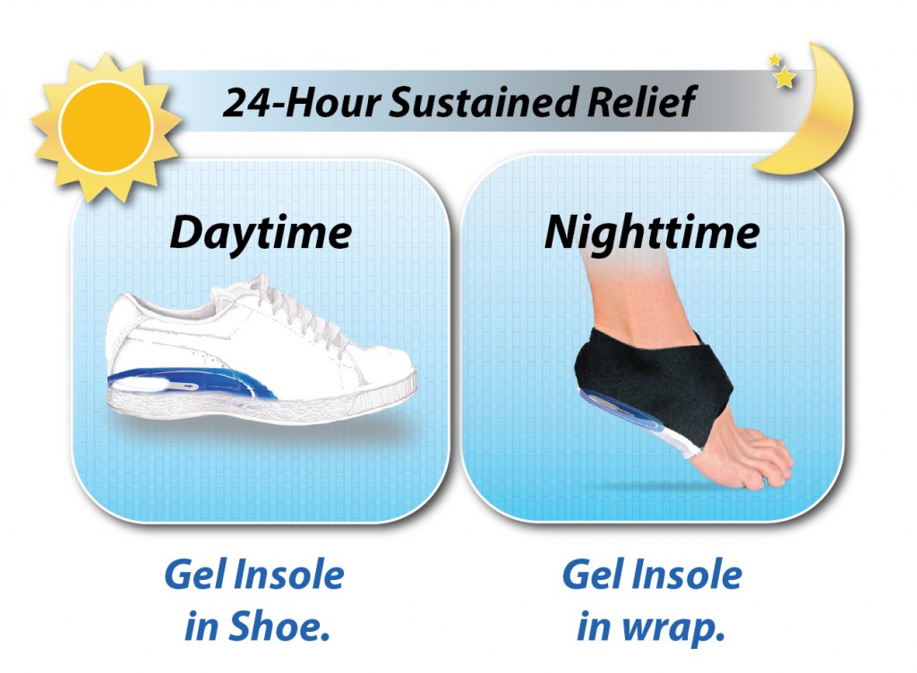 insoles for foot pain